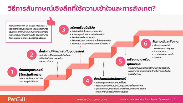 In-depth Interview Method