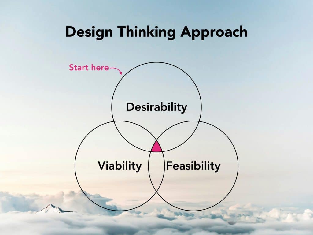 Design Thinking Approach