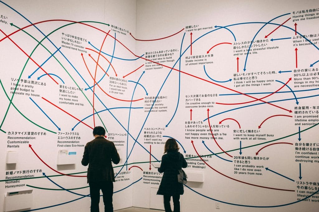 Design Thinking Journey